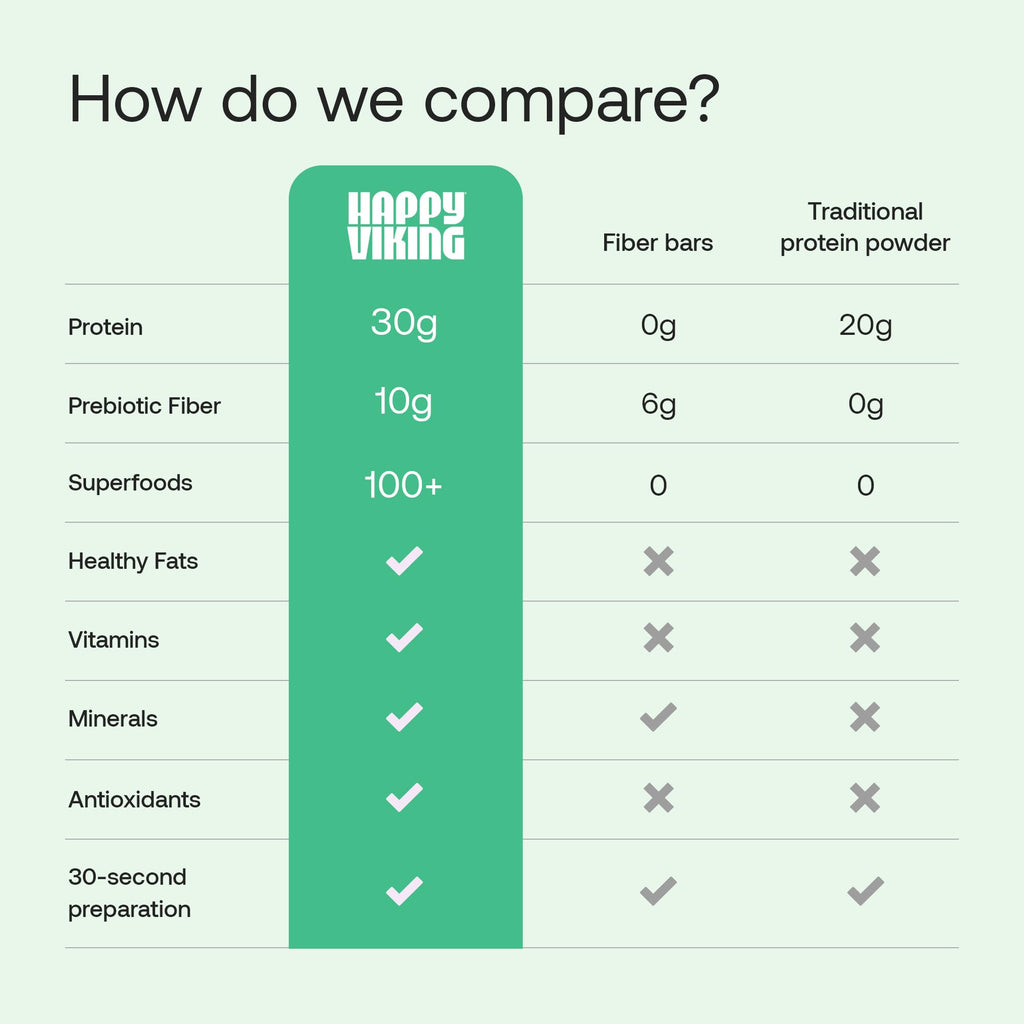 Happy Viking Plant-Based Protein Powder +100 Superfoods Strawberry Meal Replacement Shake, Created by Venus Williams, 30g Plant Protein, 10g Fiber, Vegan, Gluten-Free, Non-GMO,15 Meals