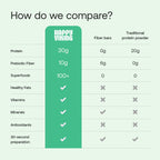 Happy Viking Plant-Based Protein Powder +100 Superfoods Strawberry Meal Replacement Shake, Created by Venus Williams, 30g Plant Protein, 10g Fiber, Vegan, Gluten-Free, Non-GMO,15 Meals