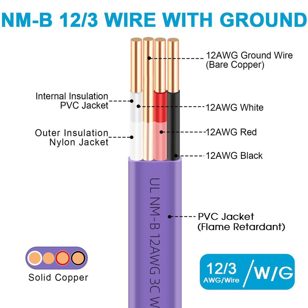 NM-B 12/3 Wire with Ground,25ft 12 Gauge 3 Conductor Electrical Wire,12 AWG Solid Copper Indoor W/G NMB Cable,12/3 Non-Metallic Sheathed Cable Residential Wiring for Outlets,Switches,Lighting