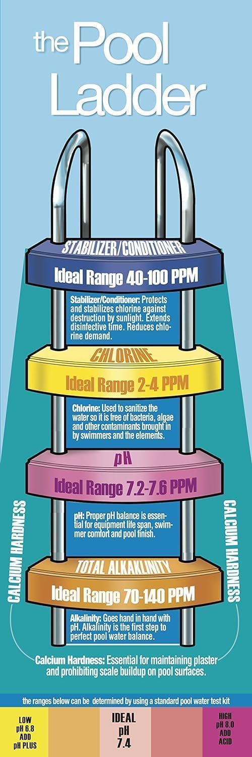 Pool Mate 4-Pounds Premium Pool Chlorine Granules, Concentrated Chlorinating Granules, Made in USA