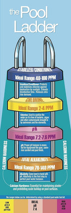 Pool Mate 4-Pounds Premium Pool Chlorine Granules, Concentrated Chlorinating Granules, Made in USA