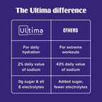 Ultima Replenisher Daily Electrolyte Powder – Original Variety Pack, 20 Stickpacks – Zero Sugar Hydration Packets with 6 Electrolytes and Minerals – Sugar Free, Plant Based & Keto Friendly Drink Mix