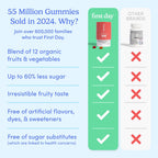 FIRST DAY Women’s Daily Supercharge Multivitamin Gummies – Vitamins A, B1, B6, B12, C, D3, E & K + Magnesium, Zinc, Biotin – Made w/Organic Fruits & Veggies, Only 2g Sugar – 2-Pk, 60 Day Supply