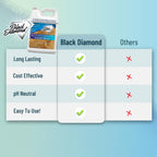 Black Diamond Stoneworks Natural Stone Cleaner - Limestone, Slate & Travertine Cleaner - Natural Stone Shower Cleaner for Marble - Concentrated PH Neutral Stone Floor Cleaner - 1-Gallon.