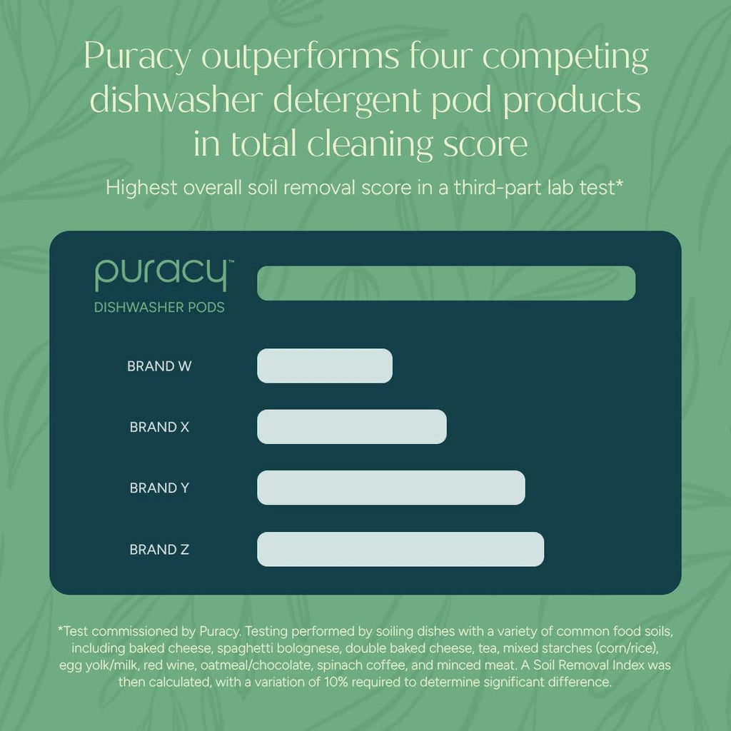 Puracy Dishwasher Pods, Dishwasher Detergent, Free & Clear Dish tabs - Enzyme-Powered, Spot & Residue Free - TikTok Trend Items, Must Haves from TikTok Made Me Buy It (Free & Clear, 50 Count)