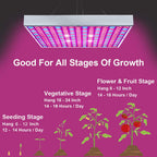 Hytekgro LED Grow Light 225 LEDs Plant Lights Red Blue White Panel Growing Lamps for Indoor Plants Seedling Vegetable and Flower (2 Pack)