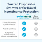 Swimmates Adult Swim Underwear, Pull-Up with Tear-Away Side Seams, Unisex, Disposable, Medium (34"- 48" Waist), 20 Count (Pack of 1)