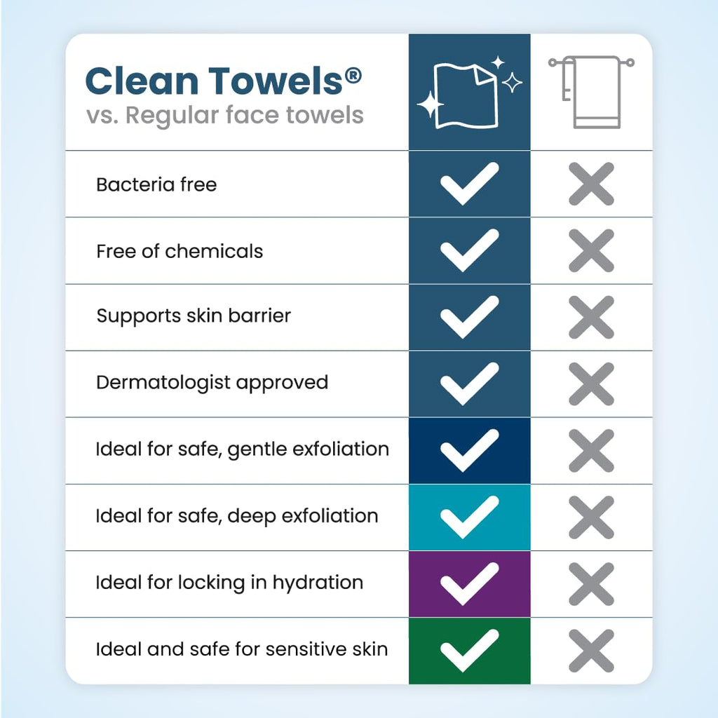 Clean Skin Club Clean Towels® XL Variety 4-Pack Travel Set, Disposable Face Towels, Includes Original, Sensitive, Blemish Control & Healthy Aging, 40 Count Total, 10 Each