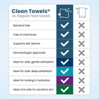 Clean Skin Club Clean Towels® XL Variety 4-Pack Travel Set, Disposable Face Towels, Includes Original, Sensitive, Blemish Control & Healthy Aging, 40 Count Total, 10 Each