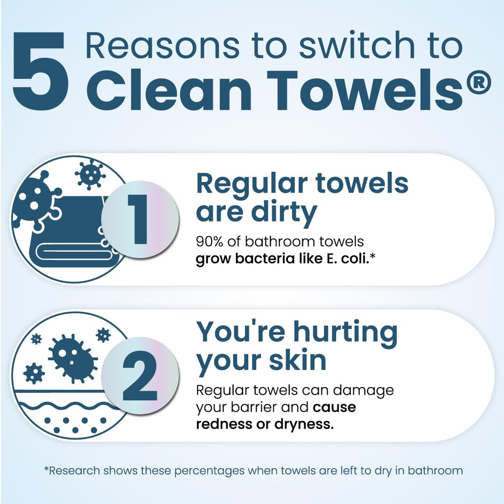 Clean Skin Club Clean Towels® XL Variety 4-Pack Travel Set, Disposable Face Towels, Includes Original, Sensitive, Blemish Control & Healthy Aging, 40 Count Total, 10 Each