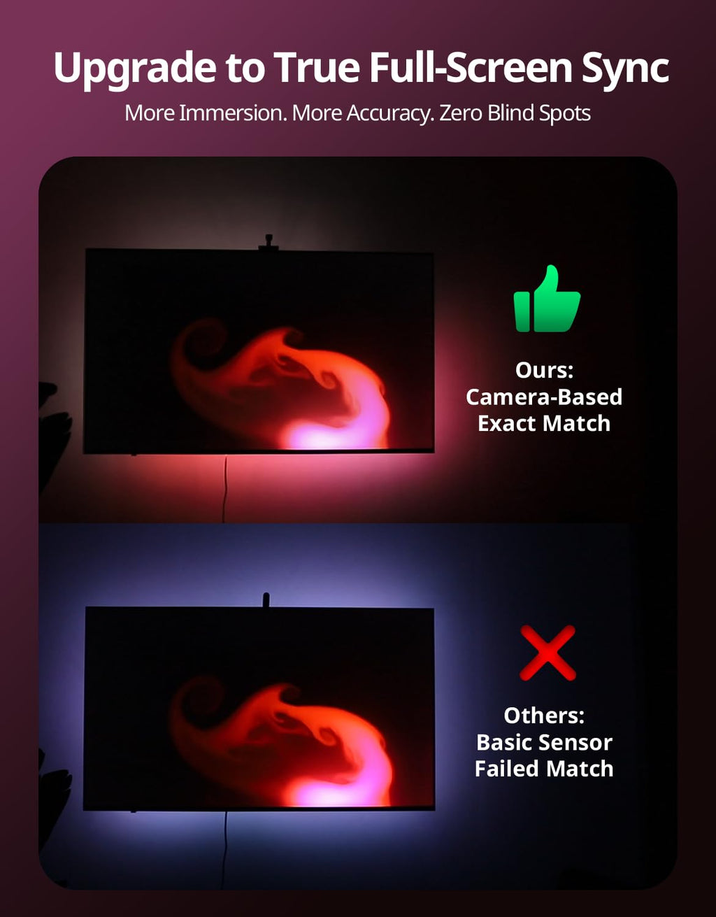 Ailofy Smart TV LED Backlight with Camera for 75-85 inch Screens, 16.4ft LED Strip Lights Sync to Screen& Music, Color Changing Lights for TV Compatible with Alexa & Google Assistant, App Control
