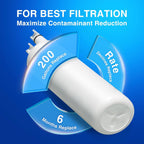 STAHOMILY W10295370A water filter replacement for Whirlpool EDR1RXD1, Everydrop Filter 1, W10295370, WHR1RXD1, KAD1RXD1, P4RFWB, P8RFWB2L, Compatible with Kenmore 46-9930, 46-9081，Pack of 2