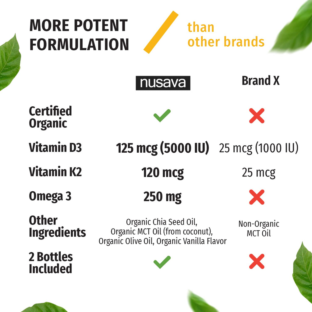 (2 Pack) Organic Vitamin D3 K2 Drops with MCT Oil Omega 3, 5000 IU - Maximum Strength Vitamin D Liquid, No Fillers, Non-GMO Liquid D3 for Faster Absorption and Immune Support (Vanilla, 1 Fl OZ x 2)