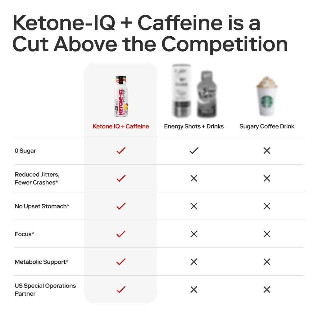 Ketone-IQ Ketone Energy Shots - 100mg Green Tea Caffeine, 5g Exogenous Ketones, and B Vitamins - 24 On The Go Caffeine Shots - Fast Acting Energy Drink (Raspberry Lemonade)