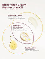 Momcozy Stretch Mark Cream for Pregnancy & Postpartum, Pro-Collagen Belly Firming Moisturizer, Facial-Grade Peptides & Oil-in-Cream, 5.29 oz (150g)