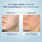 Clean Skin Club Clean Towels®, 100% USDA Biobased Face Towel, Disposable Face Towelette, Eczema Association Accepted, Makeup Remover Dry Wipes, Ultra Soft, 25 ct per pack, 2 Packs, 50 Ct Total