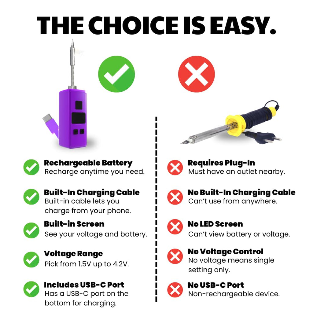 Mini Rechargeable Soldering Iron Pen, with Built-In USB C Battery Cable, Adjustable Voltage 1.5v-4.2v, LED Display, Removable Thread Burner Tip (Purple)