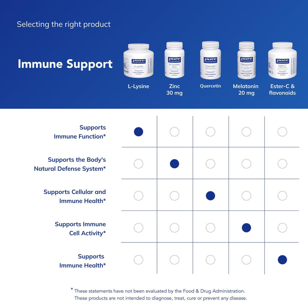 Pure Encapsulations L-Lysine - Essential Amino Acid Supplement for Immune Support & Gum, Lip Health* - with L-Lysine HCl - 270 Capsules