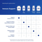 Pure Encapsulations L-Lysine - Essential Amino Acid Supplement for Immune Support & Gum, Lip Health* - with L-Lysine HCl - 270 Capsules