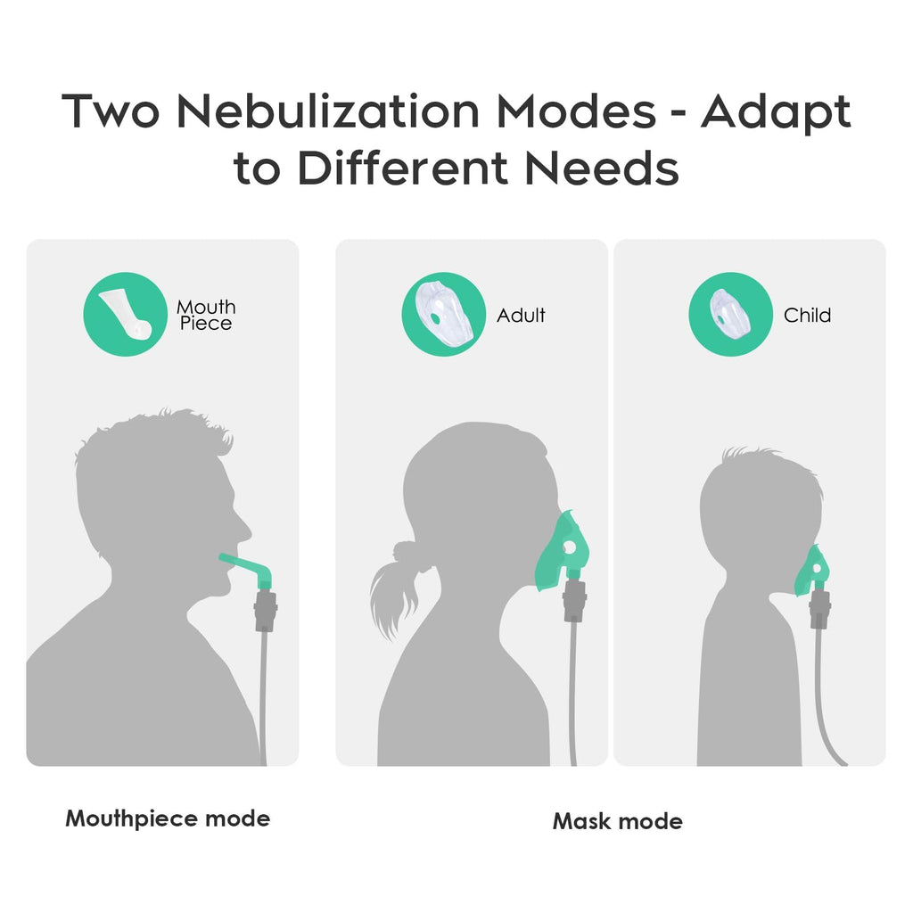 Nebulizer Machine for Adults & Kids with Mouthpiece and Mask, Desktop Compressor & Jet for Home Use-0518-CNB69025-LUE-B4