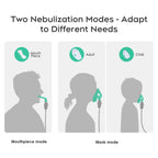 Nebulizer Machine for Adults & Kids with Mouthpiece and Mask, Desktop Compressor & Jet for Home Use-0518-CNB69025-LUE-B4