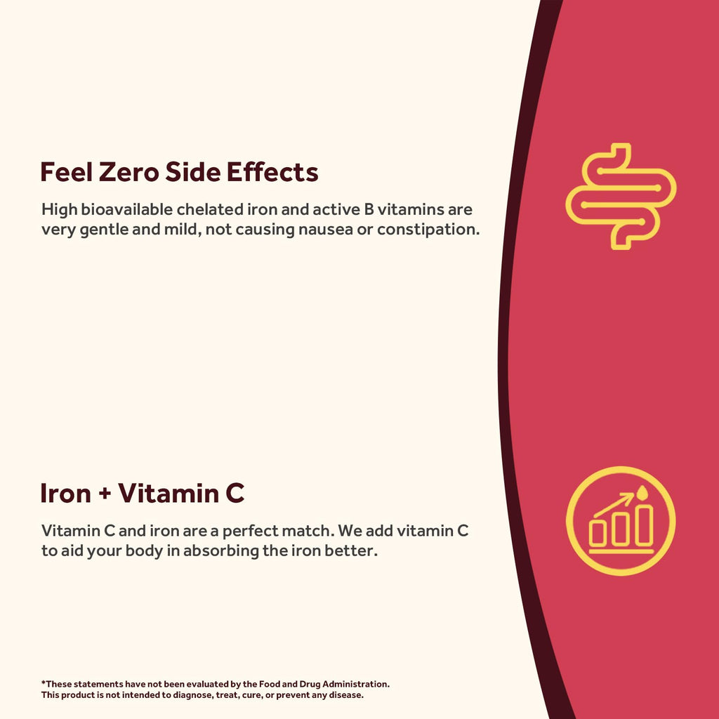 Doctor's Recipes Iron Supplement for Women Men - Gentle Iron Bisglycinate with Vitamin C, B6, Folate & B12, Stomach Friendly Iron Pills, 180 Vegan Caps