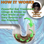 Fruit Fly & Drain Fly Killer - Simple Commercial Drain Gel Treatment - Eliminates Gross Fruit Flies, Drain Flies, Sewer Flies & Gnat Infestations From Any Drain. Fast & Easy - (128 Oz, Case of 4)