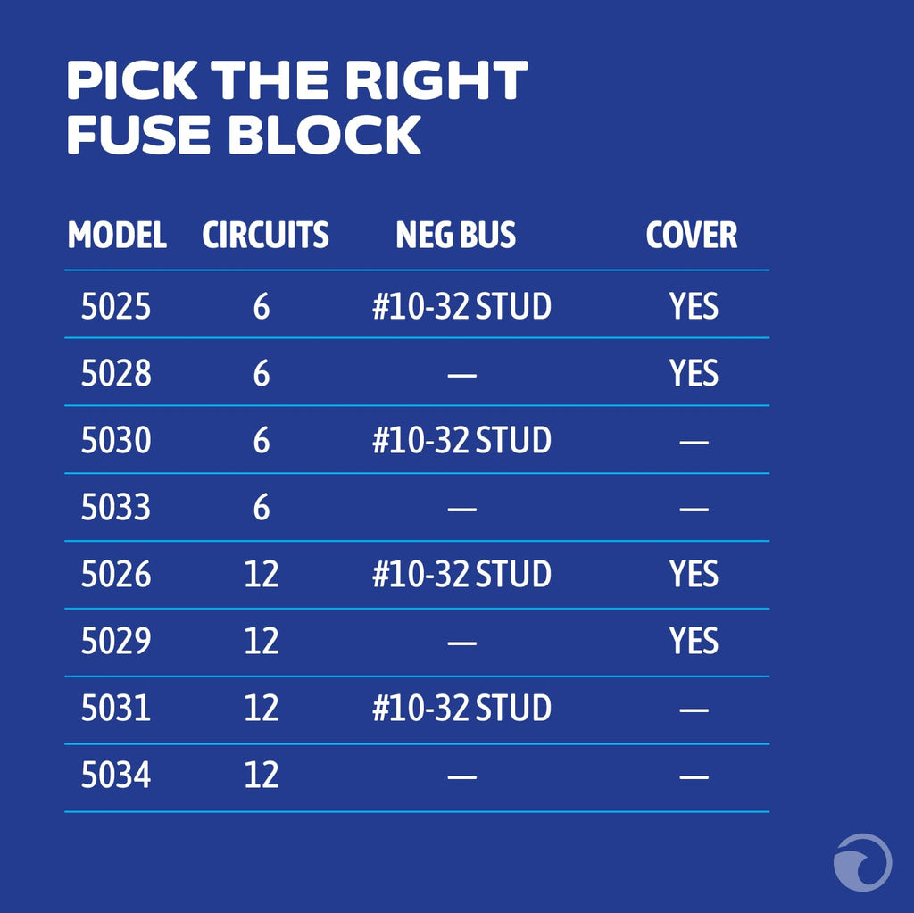 Blue Sea Systems ST Blade Fuse Block 12 Circuit with Ground and Cover, 100 Amps, 5026