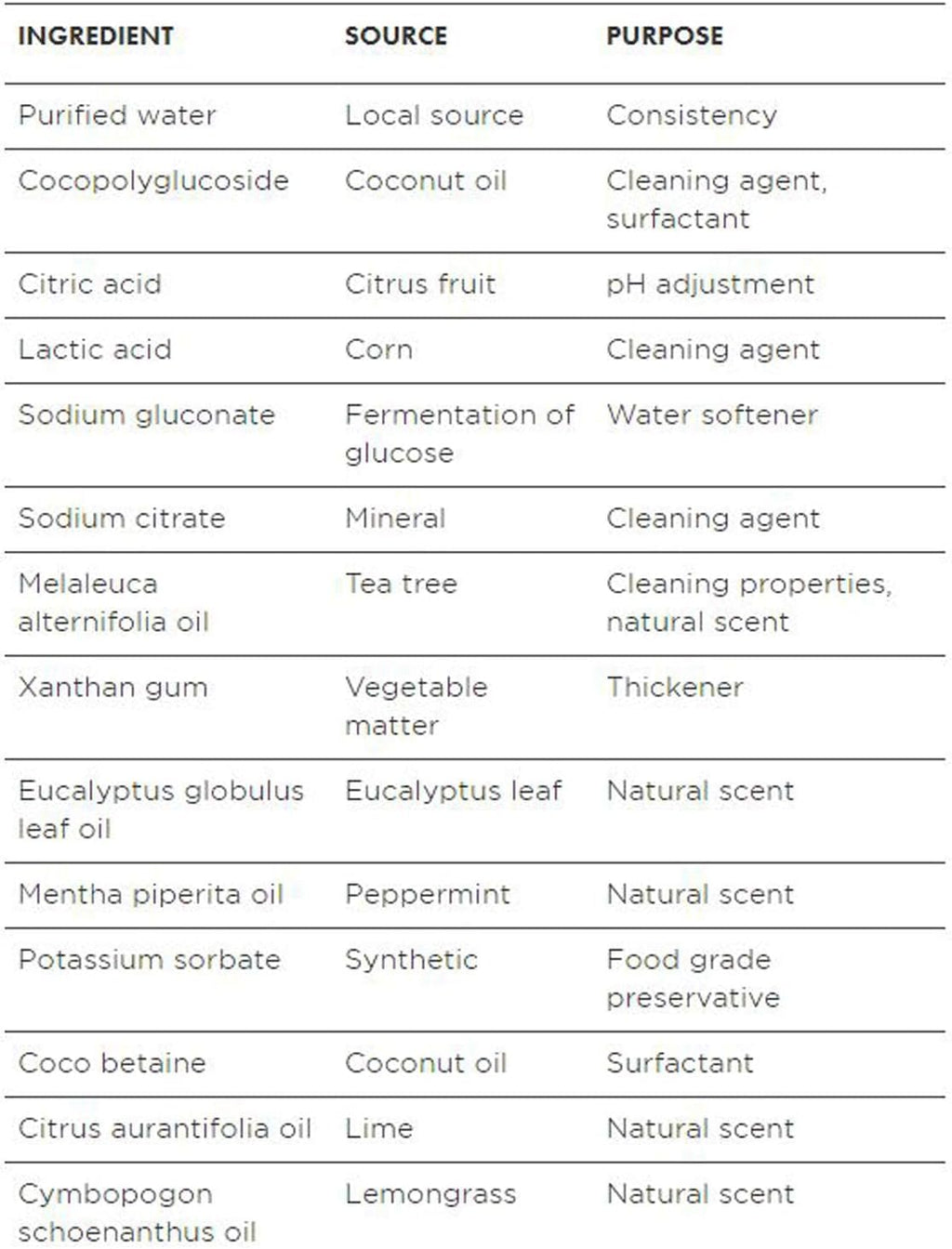Better Life Toilet Bowl Cleaner, Plant-based, Stain & Odor Remover, Tea Tree & Peppermint Scent Cleaning Gel, Liquid Bathroom Cleaners for Household, 24 Oz, Pack of 2