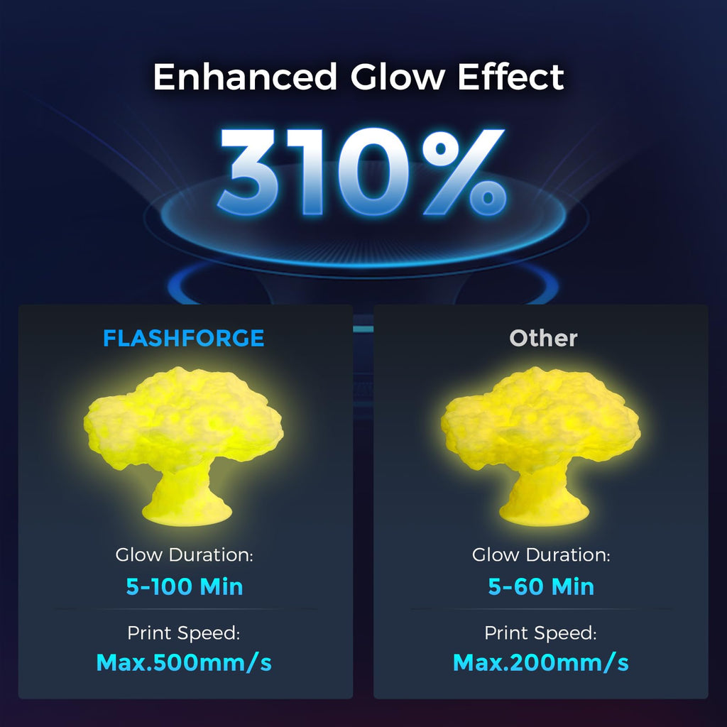 FLASHFORGE Rapid PLA Filament 1.75mm Luminous Yellow, 500mm/s High Speed Printing, Glow in the Dark 3D Printer Filament 1kg Spool, Dimensional Accuracy +/- 0.02mm, Brilliant, Long-Lasting Glow