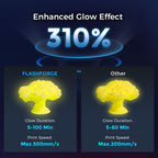 FLASHFORGE Rapid PLA Filament 1.75mm Luminous Yellow, 500mm/s High Speed Printing, Glow in the Dark 3D Printer Filament 1kg Spool, Dimensional Accuracy +/- 0.02mm, Brilliant, Long-Lasting Glow
