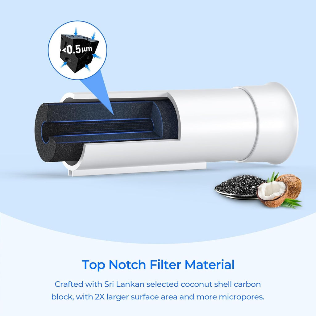 TEEHAY FPPWFU01 PurePour PWF-1 Water Filter Replacement, Compatible with Frigidaire FRFC2323AS, FRFN2823AS, FRFS2823AD, FRFS282LAF, FRSS2623AB, FRSS2623AW, FRSS2623AD, FRSS2623AS, FRSS2633AS, 2 Pack