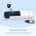 TEEHAY FPPWFU01 PurePour PWF-1 Water Filter Replacement, Compatible with Frigidaire FRFC2323AS, FRFN2823AS, FRFS2823AD, FRFS282LAF, FRSS2623AB, FRSS2623AW, FRSS2623AD, FRSS2623AS, FRSS2633AS, 2 Pack