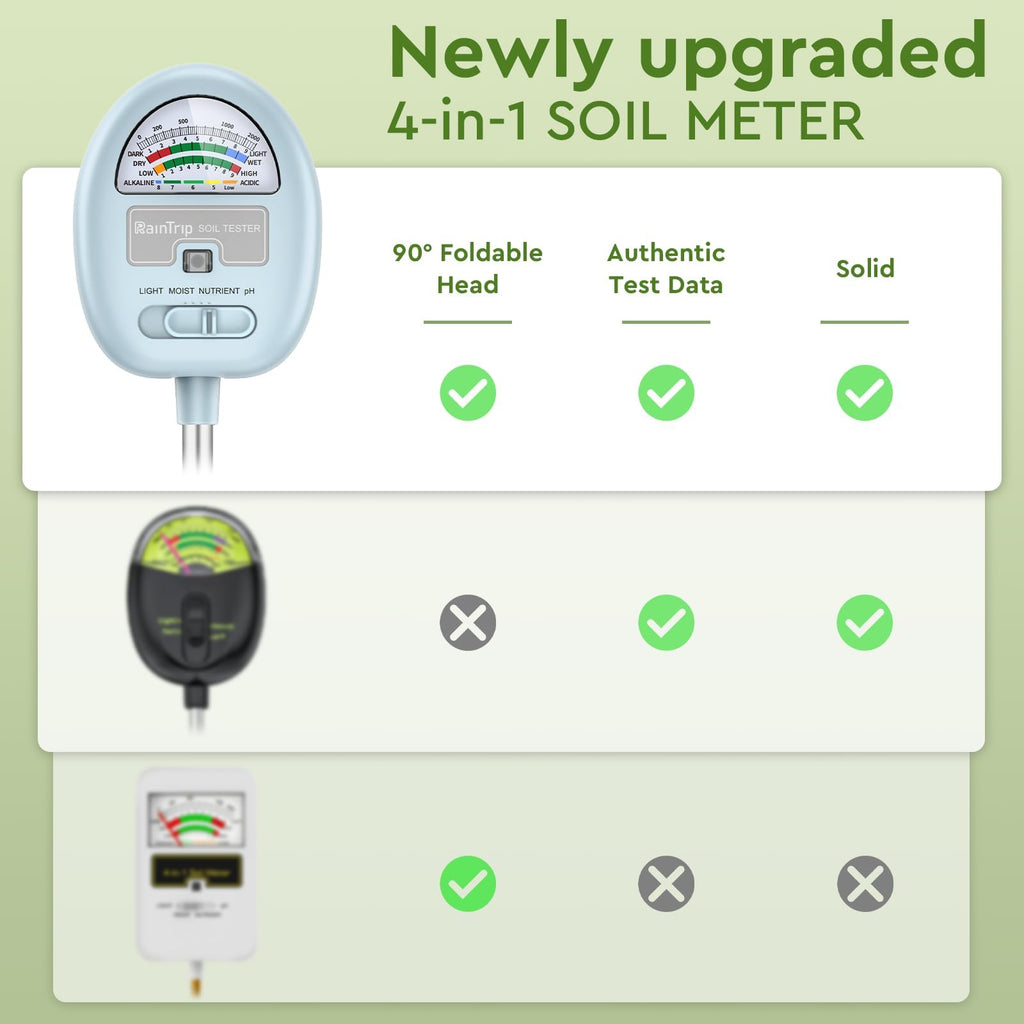 4-in-1 Soil Moisture Meter, Moisture Meter for Plants, Soil Ph Meter, Tester for Moist, Light, Nutrients, pH, Great for Garden, Lawn, Farm, Indoor & Outdoor Use，No Battery Required, Blue