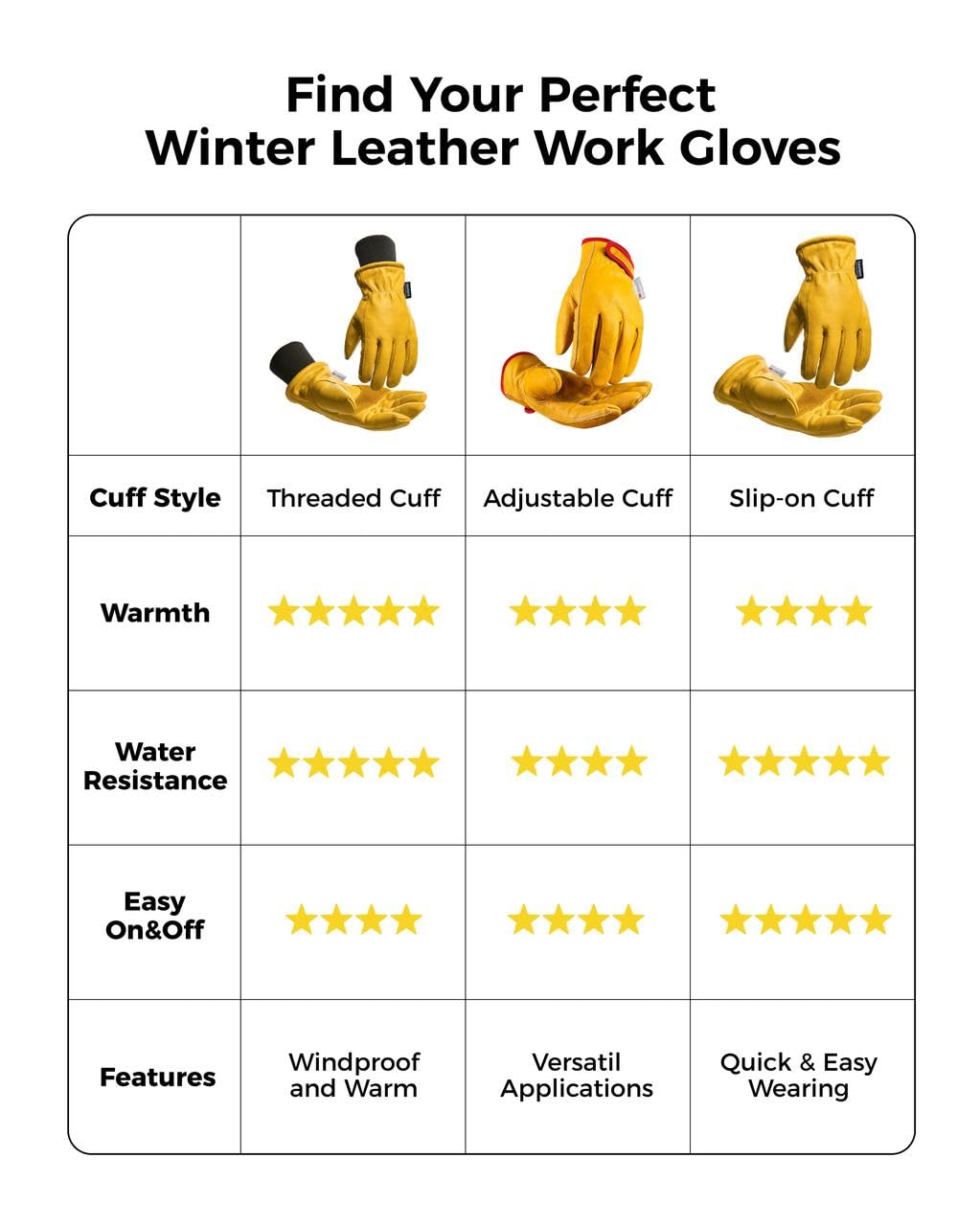 toolant 2 Pairs Winter Leather Work Gloves, Warm Thinsulate Lining for Cold Weather Work, 100% Full Grain Cowhide with Abrasion and Puncture Resistance, Size Medium