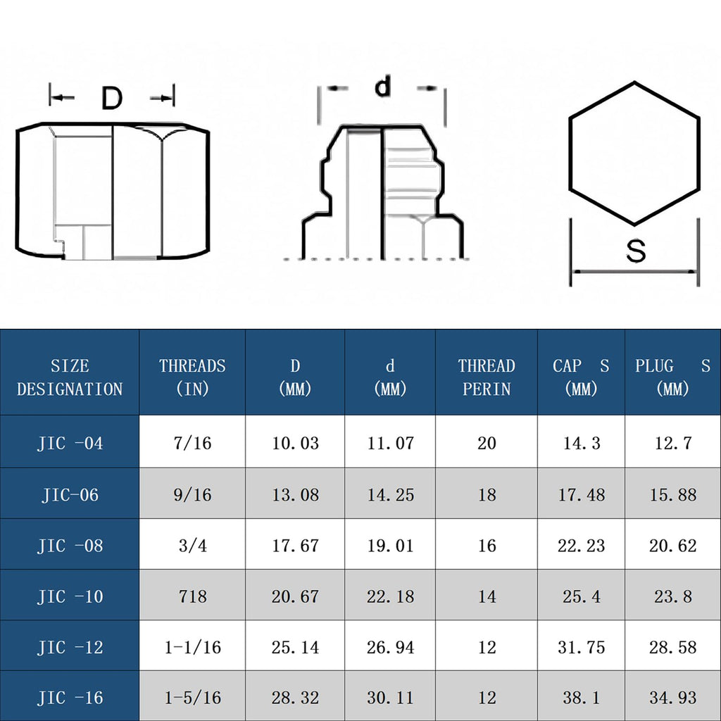 JIC 06 Hydraulic Cap and Plug Hose Tube and Pipe Fitting Kit, 37 Degree Pipe Fitting Kit Cap and Plug Kit(8 Sets）
