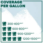 INSL-X Waterborne, Semi-Gloss Acrylic Pool Paint, Aquamarine,1 Gallon,128 Fl Oz (Pack of 1)