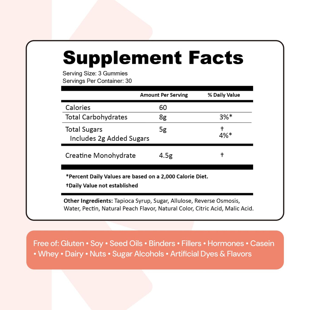 Create Creatine Gummies for Men & Women – NSF Certified, Made with Creapure Creatine Monohydrate, Great Tasting, Anti-Melting Formula, 30ct Standup Pouch, 90 Gummies (Sour Peach)