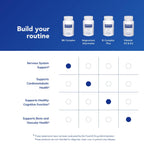 Pure Encapsulations B6 Complex - Supports Nervous System & Brain Health* - Includes B Vitamins - Contains Enriched Vitamin B6 - Non-GMO & Gluten Free - 60 Capsules