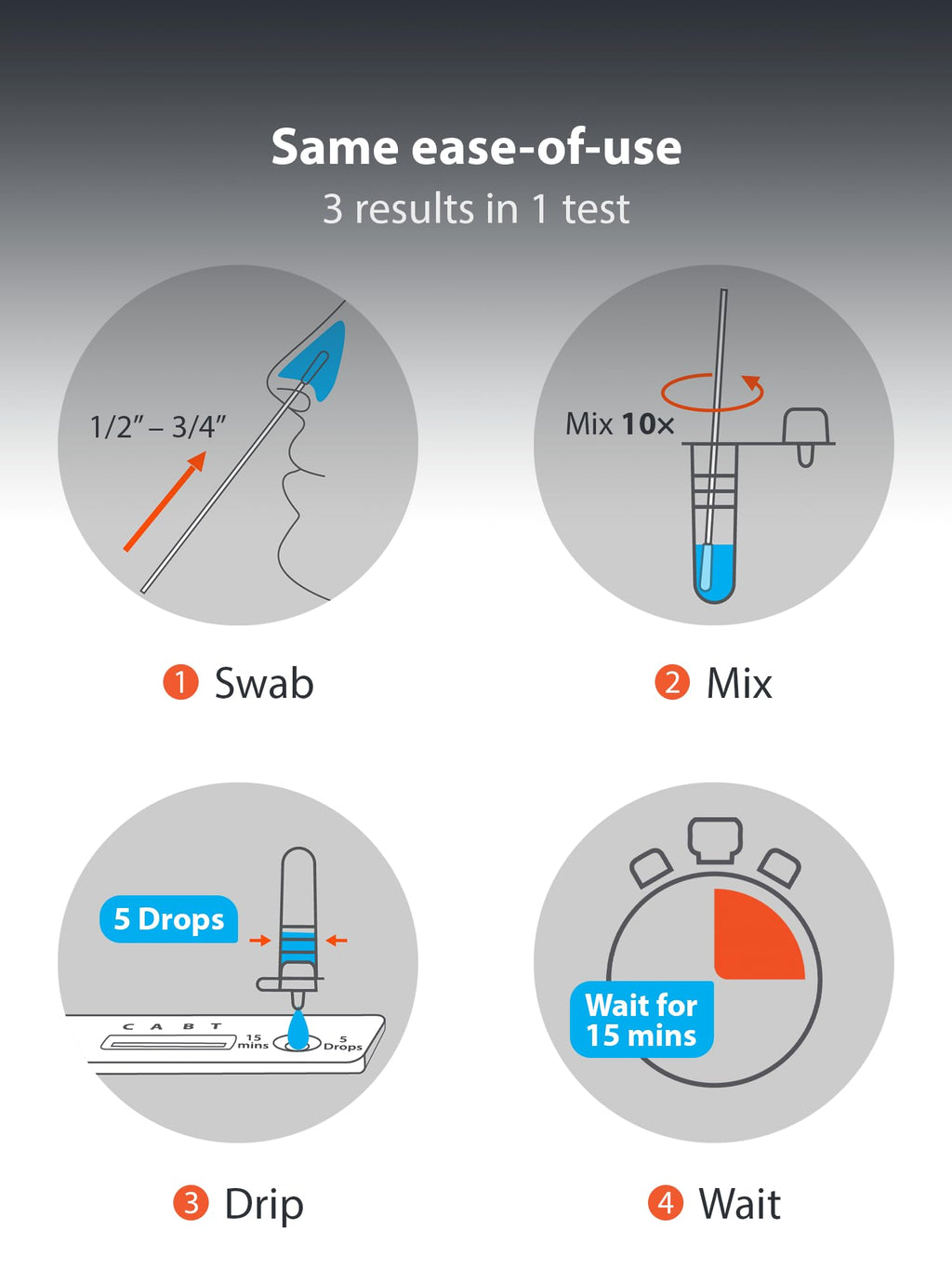 iHealth COVID-19, Flu A&B 3-in-1 Antigen Rapid Test, Results in 15 Minutes, FDA Authorized OTC Flu & COVID Home Test, with Non-invasive Nasal Swab, Easy to Use & No Discomfort (1 Pack, 2 Tests Total)