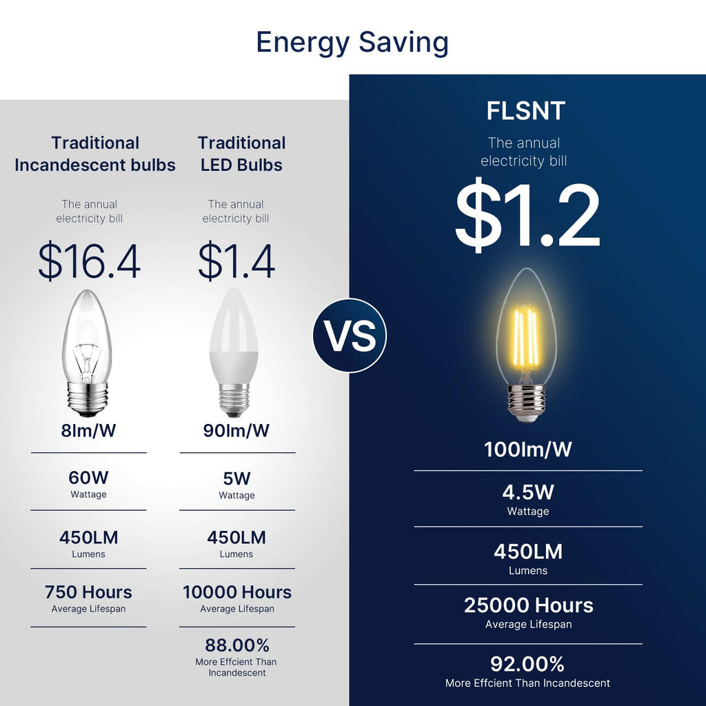 FLSNT Dimmable Candelabra Light Bulbs 60W Equivalent E26 Base, B11 LED Chandelier Candle, 2700K Soft White, 6 Pack