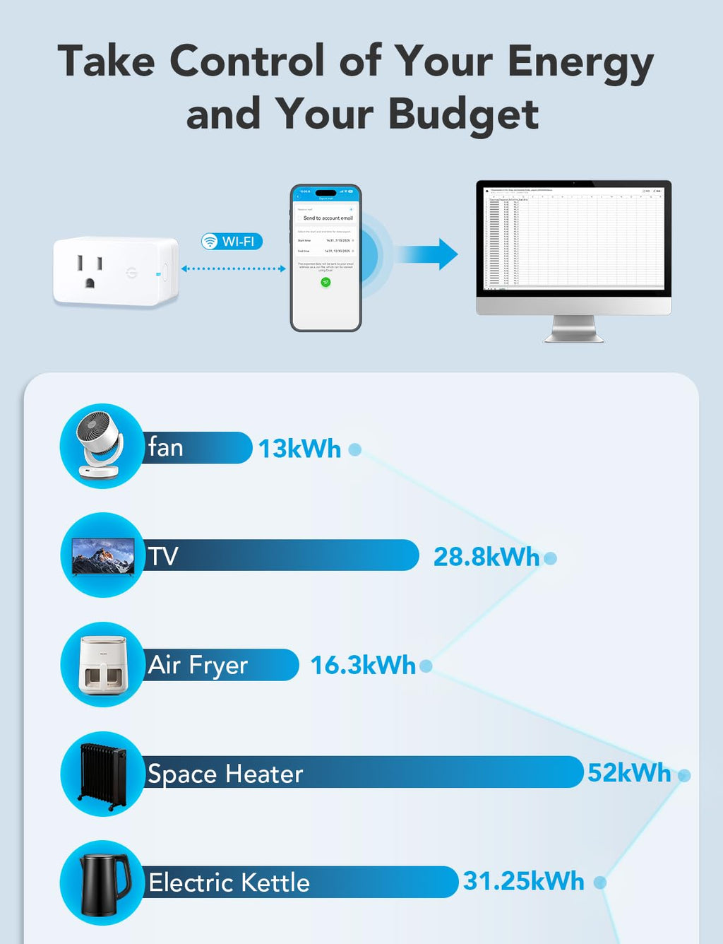 Govee Smart Plug with Energy Monitoring, WiFi Bluetooth Plug Work with Alexa and Google Assistant, 15A Smart Outlets with Timer & Group Controller, No Hub Required, ETL&FCC Certified for Home, 1 Pack