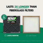 PuroAir MegaFilter - 20x25x1 Air Filter MERV 13 Activated CarbonTech Defense - Heavy Duty 3 Layer Furnace Filters Allergens, Pollen, Dust, Pet Dander, Smoke, Odors - HVAC Air Filter 20x25x1 (2-Pack)