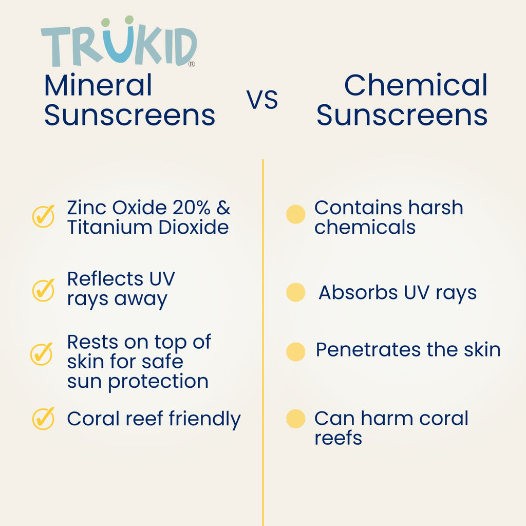 TruKid Eczema Mineral Sunscreen SPF 30 - All Natural Kids & Baby Sunscreen for Face & Body, Non-Toxic Zinc Oxide Sunblock Protection for Sensitive Skin, Unscented, FSA Eligible, Travel Size 3.4oz