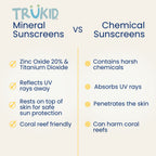 TruKid Eczema Mineral Sunscreen SPF 30 - All Natural Kids & Baby Sunscreen for Face & Body, Non-Toxic Zinc Oxide Sunblock Protection for Sensitive Skin, Unscented, FSA Eligible, Travel Size 3.4oz