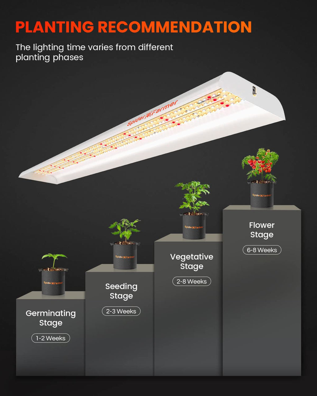 Spider Farmer SF600 LED Grow Light, 72 Watt Plant Growing Lamp for 2x4 ft