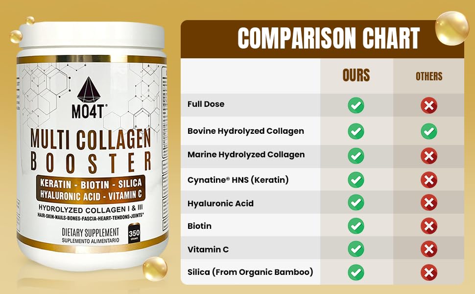 MO4T Multi Collagen Booster Powder – Extra Strength Collagen Supplement with Added Keratin, Biotin, Hyaluronic Acid, Vitamin C & Silica – Complete Doses of Extra Nutrients for Hair Nail & Skin–