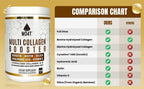 MO4T Multi Collagen Booster Powder – Extra Strength Collagen Supplement with Added Keratin, Biotin, Hyaluronic Acid, Vitamin C & Silica – Complete Doses of Extra Nutrients for Hair Nail & Skin–