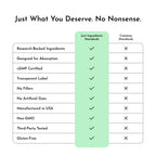 JUST INGREDIENTS Multivitamin Supplement - Plant-Based, Vegetarian Capsules, Muscle Growth, Immune Support - 60 Capsules