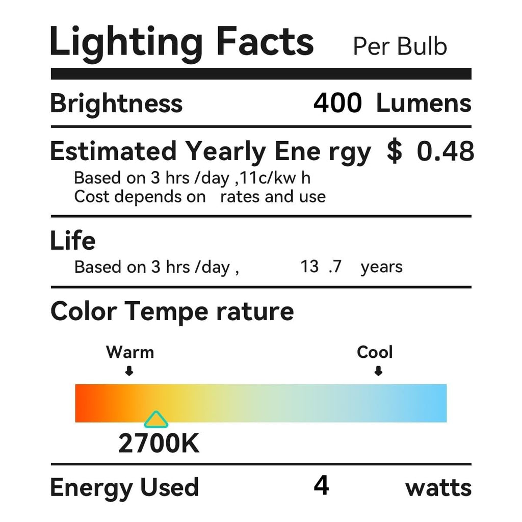 AMDTU Vintage E26 LED Edison Bulb 40W Small Globe 2700K Soft White Frosted Dimmable 40 Watt Warm G45 Medium Standard Base Bulbs Ideal for Home Lighting Fixtures Create Cozy Ambiance in Bedrooms